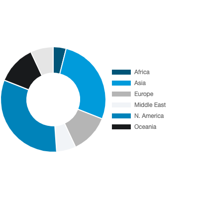 A pie chart depicting the geographic spread of COL AMP students